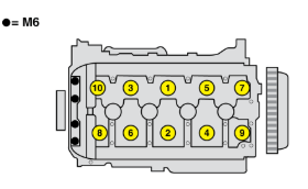 Cylinder head tightening sequence